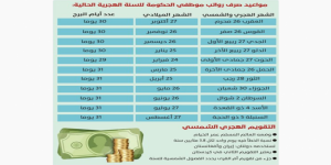 صرف الرواتب بالأبراج: نظام جديد يثير ضجة بين السعوديين