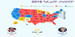 دونالد ترامب رئيساً للولايات المتحدة الأميركية