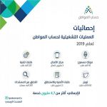 حساب المواطن ينجح بالتعامل مع 4.7 مليون خدمة في 2019