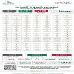 الصحة: تسجيل (3124) حالة تعافٍ جديدة من فيروس كورونا و(1482) حالة مؤكدة