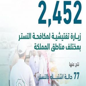 ضبط 77 حالة اشتباه بالتستر التجاري عقب 2,452 زيارة تفتيشية