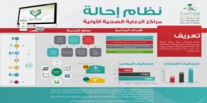 برنامج " إحالتي الإلكتروني"  بنقل 109892 مريضاً خلال النصف الأول من العام 1436هـ